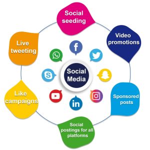 social media advertising in vizag 